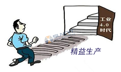 工業(yè)4.0的基礎(chǔ)是什么？