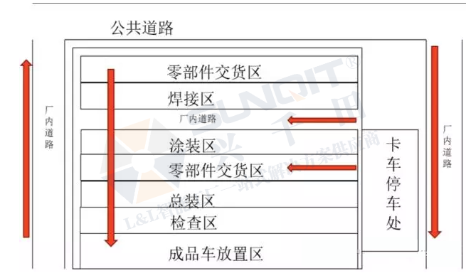 興千田:汽車新工廠物流布局規(guī)劃 興千田:汽車新工廠物流布局規(guī)劃
