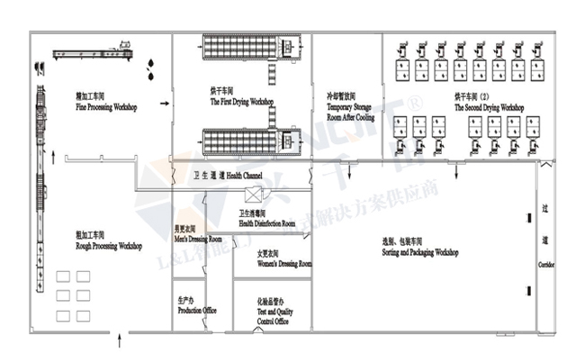 脫水蔬菜預處理生產(chǎn)線 脫水蔬菜預處理生產(chǎn)線