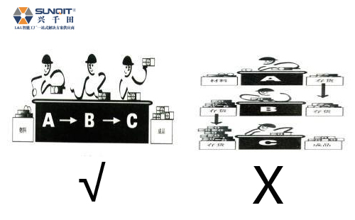 “一個(gè)流生產(chǎn)“推行需具備哪些條件？