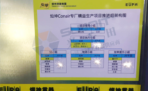 燦坤Conair專線精益變革啟動大會順利召開 燦坤Conair專線精益變革啟動大會順利召開