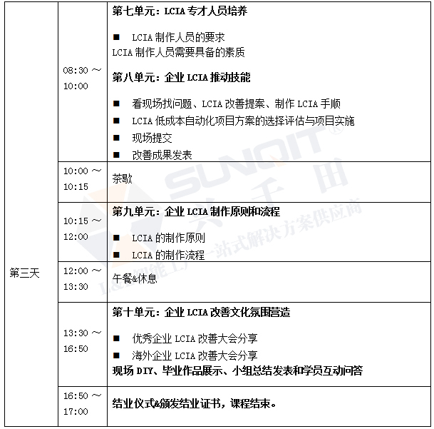 低成本自動(dòng)化課程內(nèi)容 低成本自動(dòng)化課程內(nèi)容