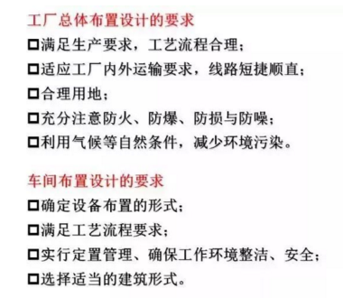 工廠布局設(shè)計 工廠布局設(shè)計