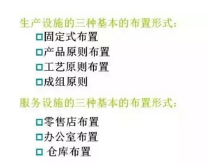 工廠布局設(shè)計 工廠布局設(shè)計
