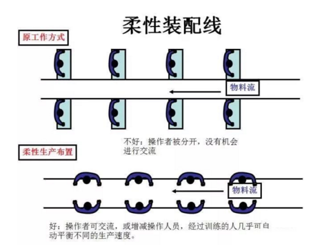 工廠布局設(shè)計 工廠布局設(shè)計