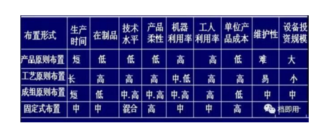 工廠布局設(shè)計 工廠布局設(shè)計