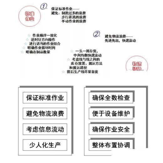 工廠布局設(shè)計 工廠布局設(shè)計