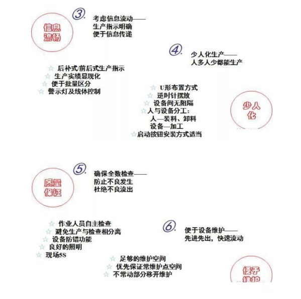 工廠布局設(shè)計 工廠布局設(shè)計