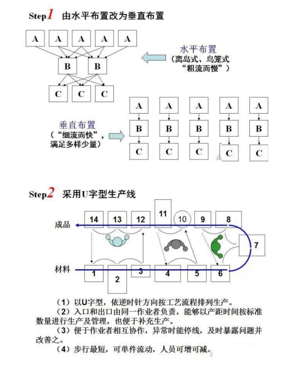 工廠布局設(shè)計 工廠布局設(shè)計