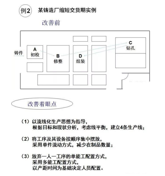 工廠布局設(shè)計 工廠布局設(shè)計