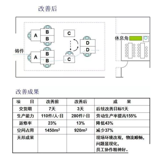 工廠布局設(shè)計 工廠布局設(shè)計
