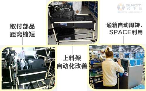 什么是A類LCIA低成本自動(dòng)化？