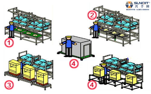 使用線棒前該思考什么？