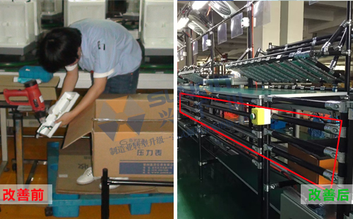 LCIA跨工位傳遞工裝改善實例 LCIA跨工位傳遞工裝改善實例