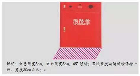 精益生產(chǎn)流水線如何劃線？