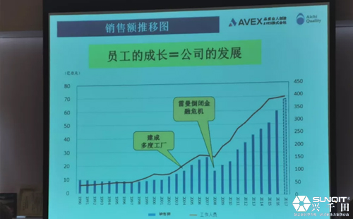 孔德高參觀AVEX多度工廠心得分享 孔德高參觀AVEX多度工廠心得分享
