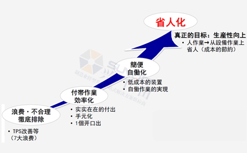 LCIA發(fā)展前景 LCIA發(fā)展前景