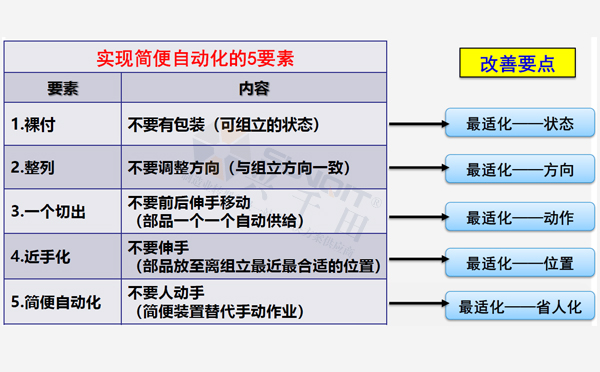 實(shí)現(xiàn)LCIA的五要素 實(shí)現(xiàn)LCIA的五要素