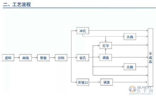 為什么辭職做精益生產(chǎn)？改善案例分享（二）