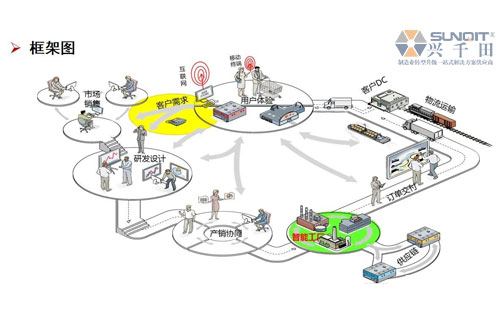 數(shù)字經(jīng)濟(jì)賦能，助力企業(yè)從“制造”邁向“智能制造”