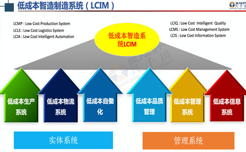 數(shù)字經(jīng)濟(jì)賦能，助力企業(yè)從“制造”邁向“智能制造”