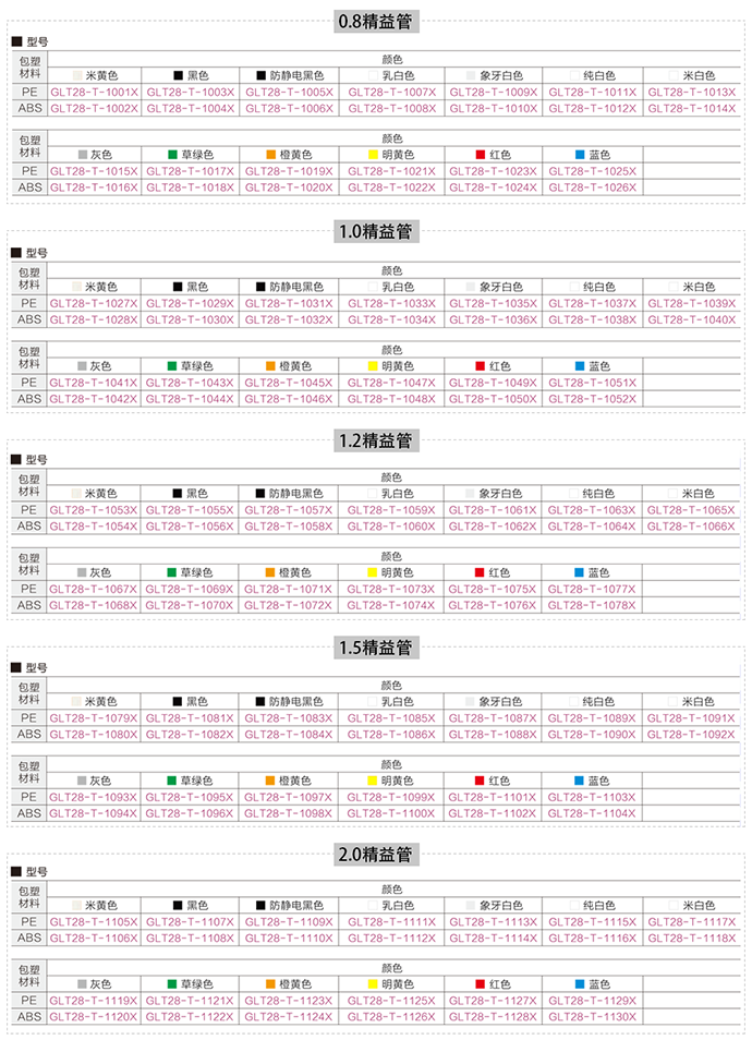 精益管選型表 精益管選型表