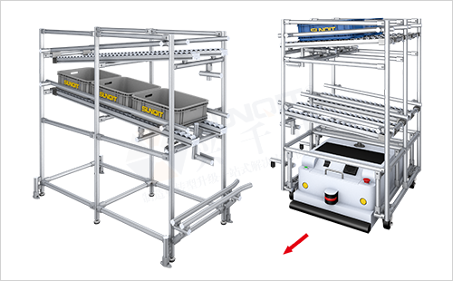 AGV周轉(zhuǎn)車+物料架(單側(cè)型) AGV周轉(zhuǎn)車+物料架(單側(cè)型)