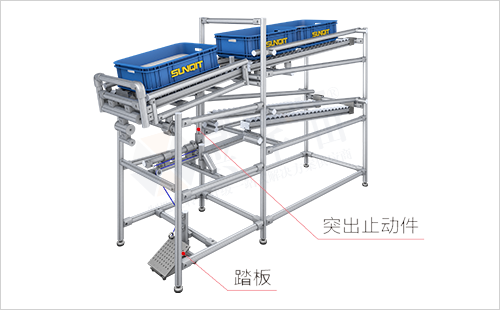 空箱回收物料架(腳動(dòng)) 空箱回收物料架(腳動(dòng))