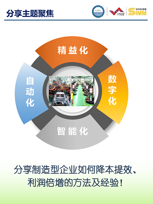 2021年度工業(yè)企業(yè)改善分享大會(huì)(深圳)3 2021年度工業(yè)企業(yè)改善分享大會(huì)(深圳)3