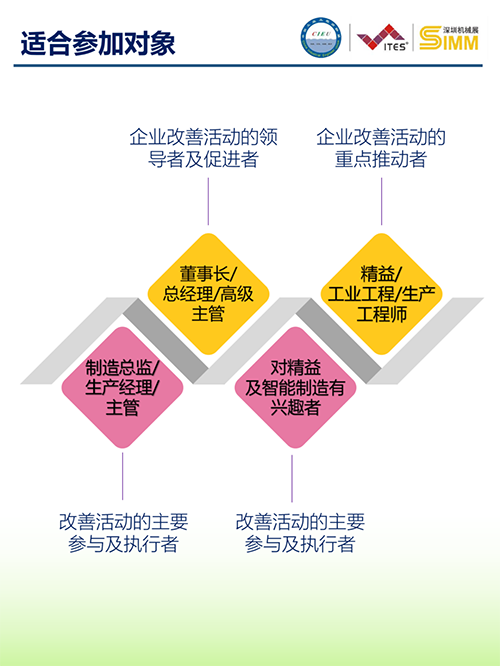 2021年度工業(yè)企業(yè)改善分享大會(huì)(深圳)5 2021年度工業(yè)企業(yè)改善分享大會(huì)(深圳)5