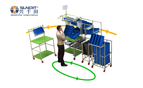 柔性精益管工作臺(tái)和普通工作臺(tái)有什么區(qū)別？