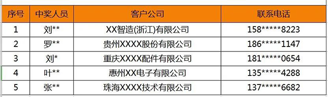 興千田問(wèn)卷調(diào)查 | 中獎(jiǎng)名單來(lái)嘍！