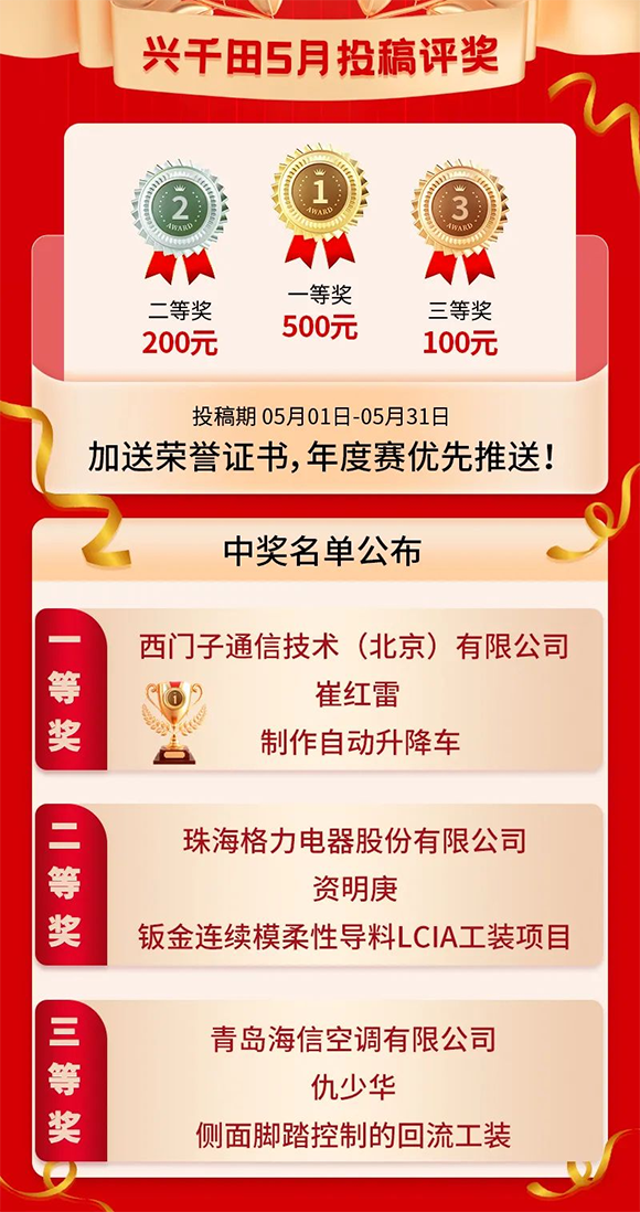 5月份優(yōu)秀LCIA視頻大賽獲獎名單公布啦！