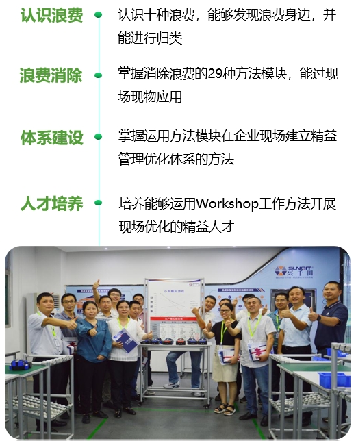 低成本智造(LCIM)精益柔性生產方式訓練營2 低成本智造(LCIM)精益柔性生產方式訓練營2