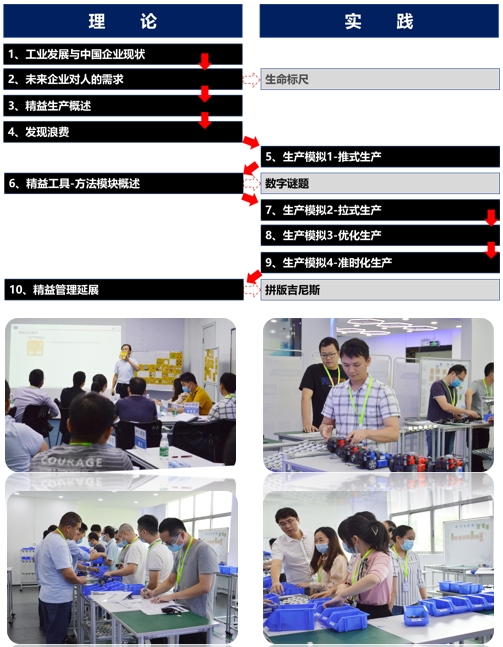 低成本智造(LCIM)精益柔性生產方式訓練營3 低成本智造(LCIM)精益柔性生產方式訓練營3