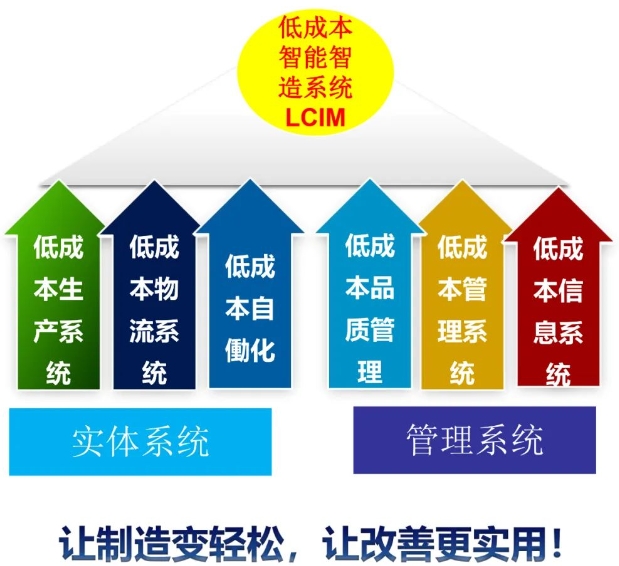 LCIM企業(yè)轉(zhuǎn)型升級示范基地觀摩團(tuán)