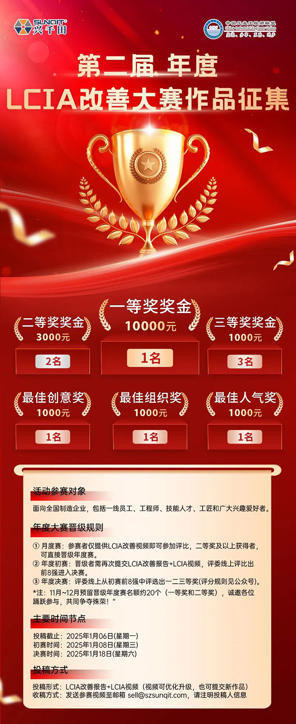 獎金飆升至10000元 | 第二屆年度LCIA改善大賽，案例征集開始啦！