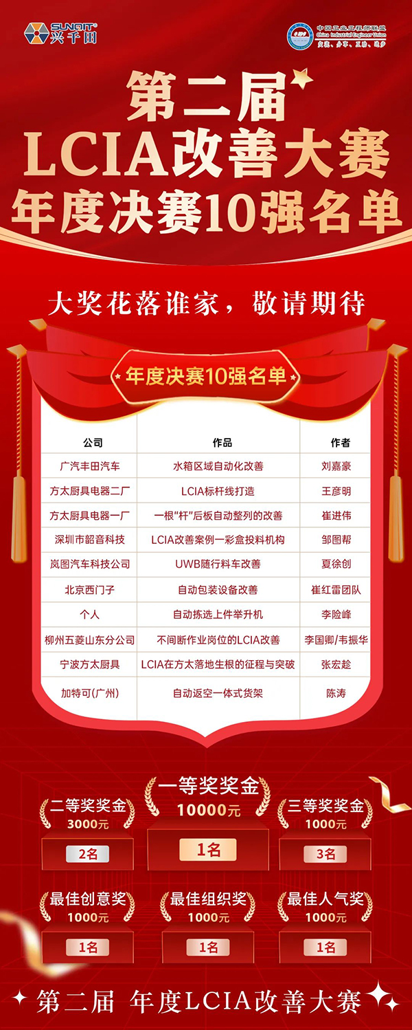 興千田集團(tuán) | 第二屆LCIA改善大賽總決賽晉級(jí)名單出爐啦！