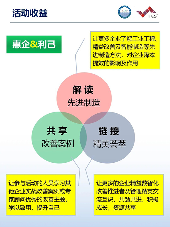 工業(yè)工程精益數(shù)智化改善大會4 工業(yè)工程精益數(shù)智化改善大會4