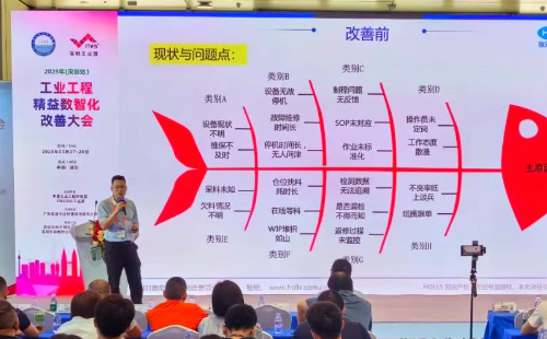 業(yè)工程精益數(shù)智化改善大會(huì)成功舉辦7