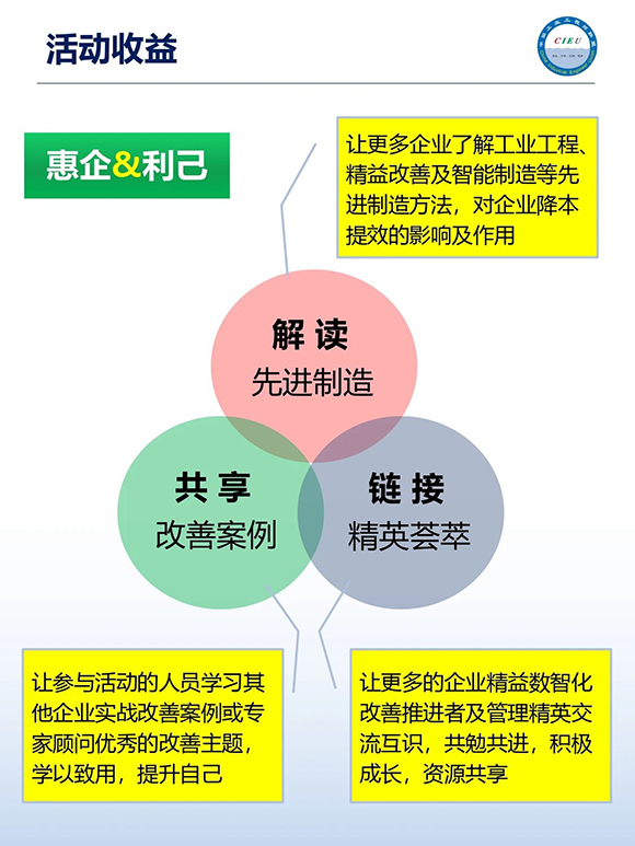 工業(yè)工程精益數智化改善大會4 工業(yè)工程精益數智化改善大會4