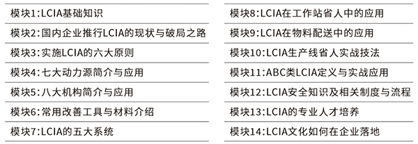 LCIA低成本智能自働化訓(xùn)練營 LCIA低成本智能自働化訓(xùn)練營