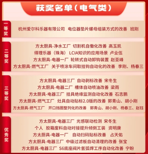 3月份優(yōu)秀LCIA視頻大賽 | 獲獎名單公布啦！