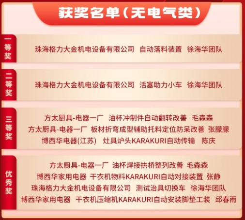 3月份優(yōu)秀LCIA視頻大賽 | 獲獎名單公布啦！