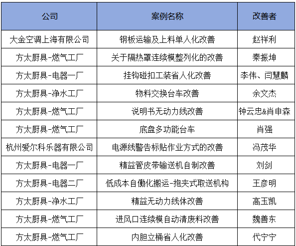 3月份優(yōu)秀LCIA視頻大賽 | 獲獎名單公布啦！