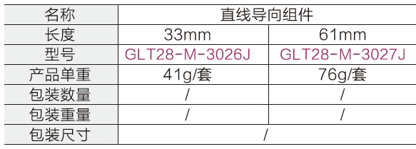 參數(shù) 參數(shù)
