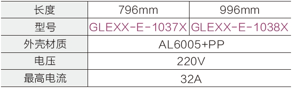 參數(shù) 參數(shù)