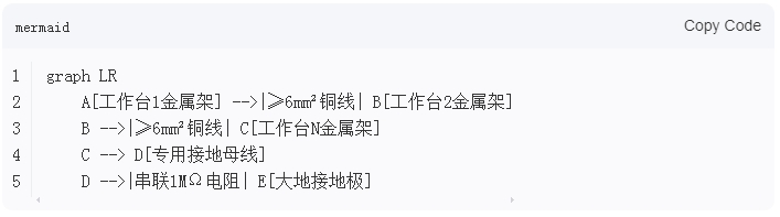 精益管工作臺(tái)之間靜電線怎么接的？