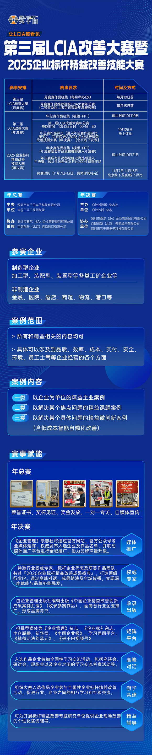 第三屆LCA改善大賽暨2025企業(yè)標桿精益改善技能大賽