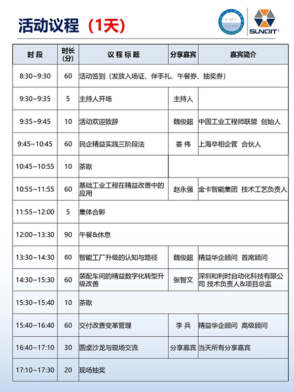 工業(yè)工程精益數(shù)智化改善大會(huì)7